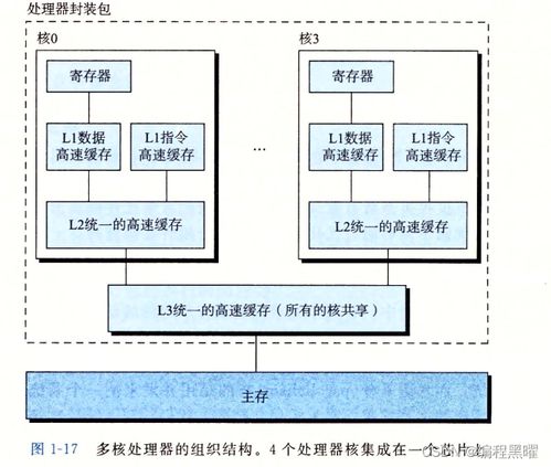 漫游计算机系统 探索系统集成的艺术与科学